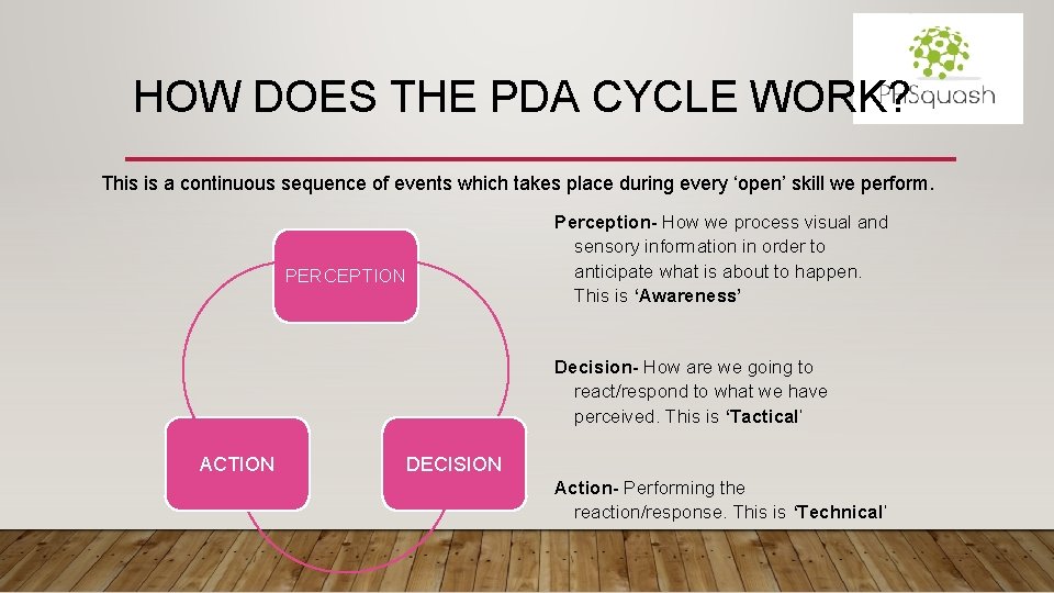 HOW DOES THE PDA CYCLE WORK? This is a continuous sequence of events which