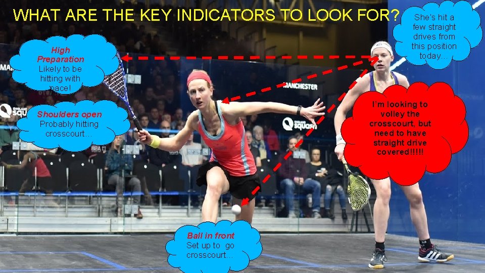 WHAT ARE THE KEY INDICATORS TO LOOK FOR? High Preparation Likely to be hitting