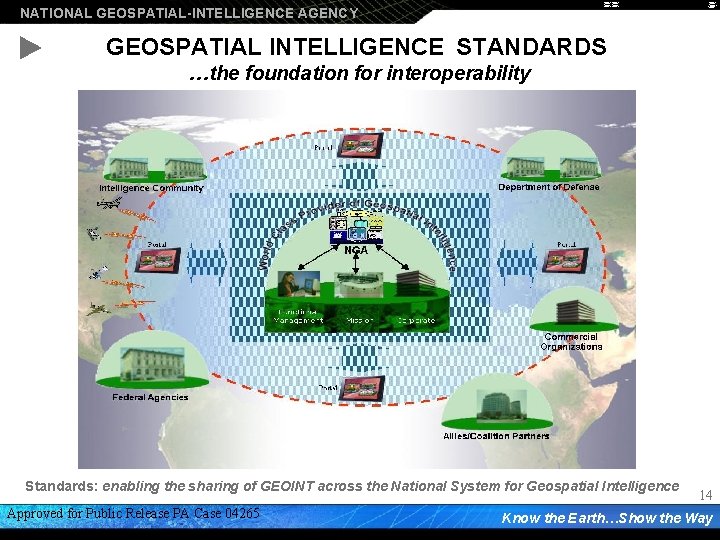 NATIONAL GEOSPATIAL-INTELLIGENCE AGENCY GEOSPATIAL INTELLIGENCE STANDARDS …the foundation for interoperability Standards: enabling the sharing