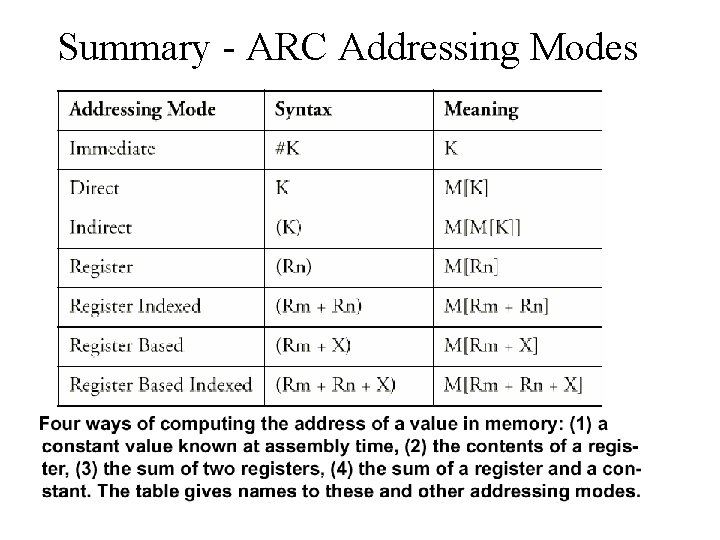 Summary - ARC Addressing Modes 