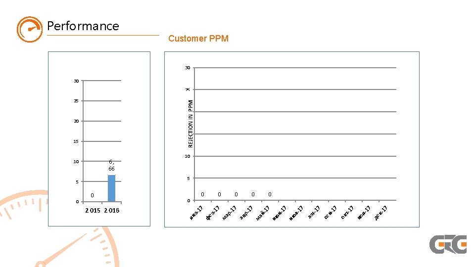 2 015 2 016 0 17 -1 7 17 к- де 17 но я-