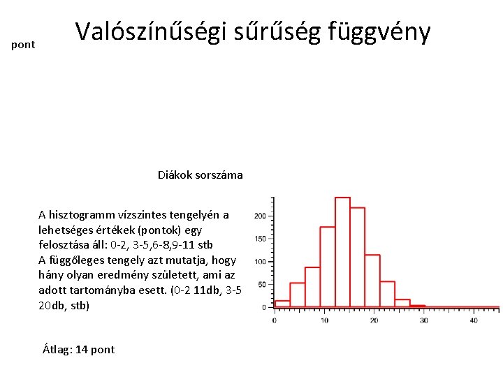 pont Valószínűségi sűrűség függvény Diákok sorszáma A hisztogramm vízszintes tengelyén a lehetséges értékek (pontok)