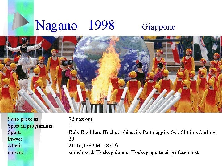 Nagano 1998 Sono presenti: Sport in programma: Sport: Prove: Atleti: nuovo: Giappone 72 nazioni
