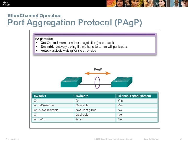 Ether. Channel Operation Port Aggregation Protocol (PAg. P) Presentation_ID © 2008 Cisco Systems, Inc.