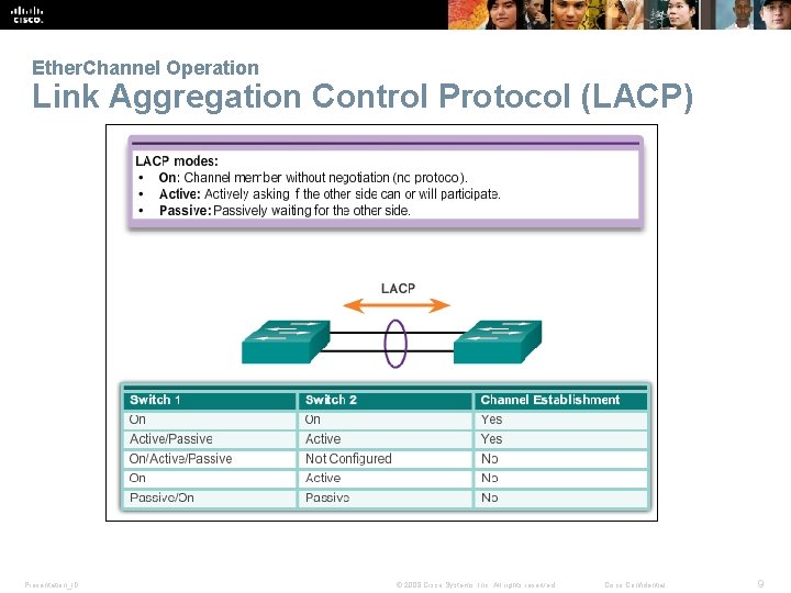 Ether. Channel Operation Link Aggregation Control Protocol (LACP) Presentation_ID © 2008 Cisco Systems, Inc.
