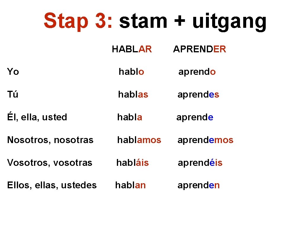 Stap 3: stam + uitgang HABLAR APRENDER Yo hablo aprendo Tú hablas aprendes Él,