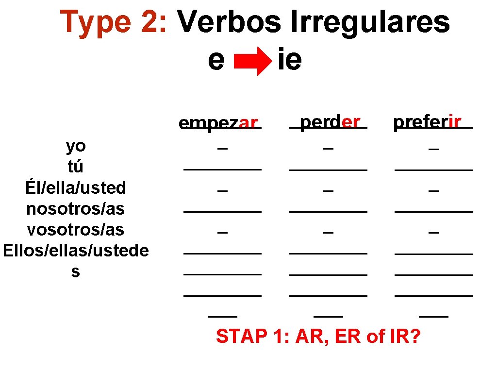 Type 2: Verbos Irregulares e ie ____ empezar yo tú Él/ella/usted nosotros/as vosotros/as Ellos/ellas/ustede