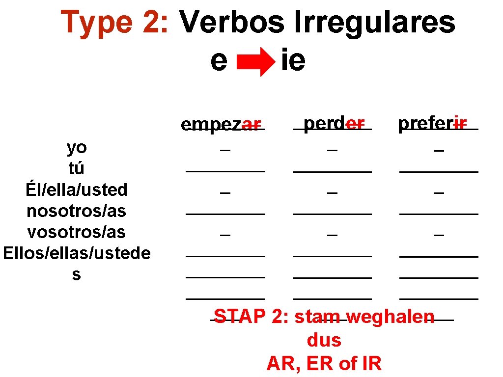 Type 2: Verbos Irregulares e ie ____ empezar yo tú Él/ella/usted nosotros/as vosotros/as Ellos/ellas/ustede