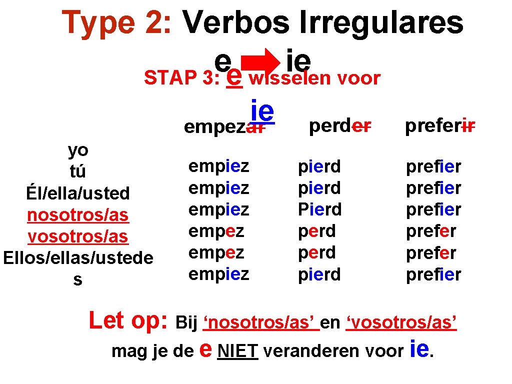 Type 2: Verbos Irregulares e ie STAP 3: e wisselen voor ie empezar yo