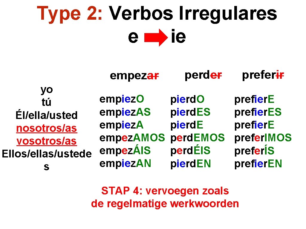 Type 2: Verbos Irregulares e ie empezar yo tú Él/ella/usted nosotros/as vosotros/as Ellos/ellas/ustede s