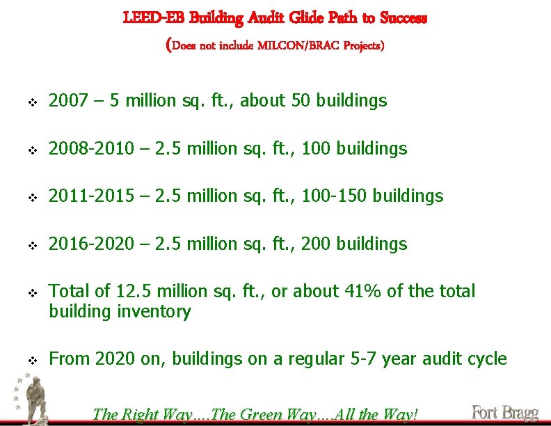 LEED-EB Building Audit Glide Path to Success (Does not include MILCON/BRAC Projects) v 2007
