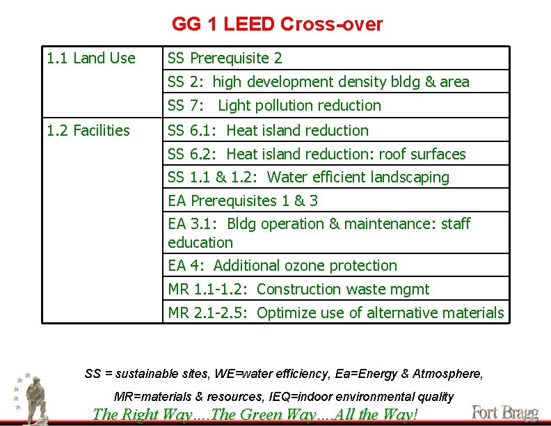 GG 1 LEED Cross-over 1. 1 Land Use SS Prerequisite 2 SS 2: high