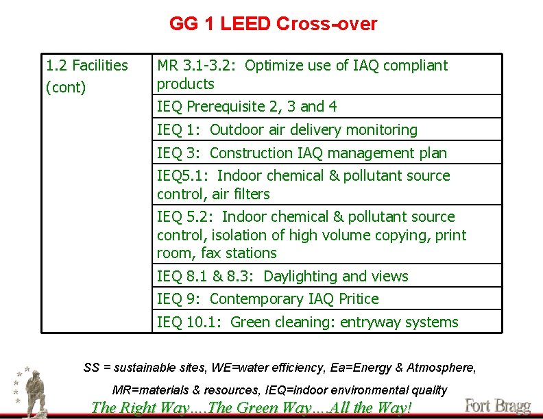 GG 1 LEED Cross-over 1. 2 Facilities (cont) MR 3. 1 -3. 2: Optimize