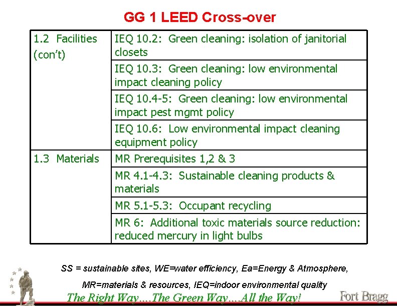 GG 1 LEED Cross-over 1. 2 Facilities (con’t) IEQ 10. 2: Green cleaning: isolation