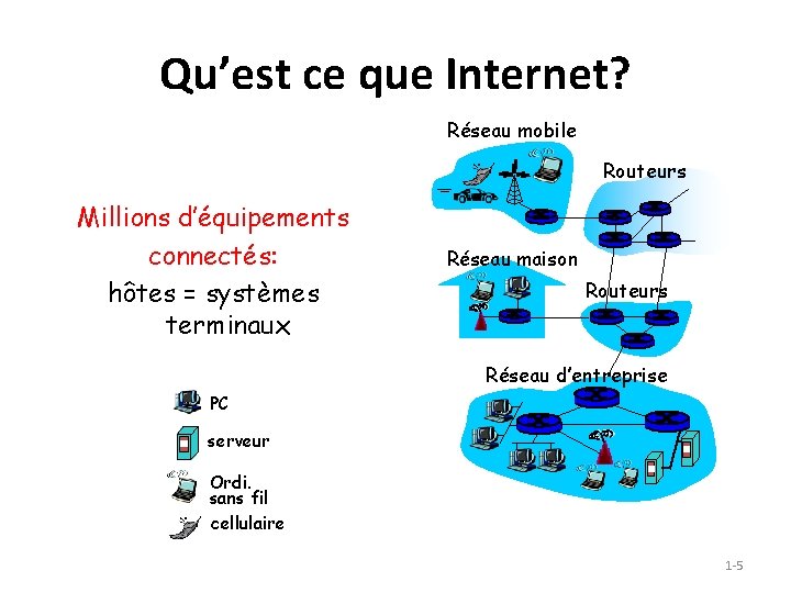 Qu’est ce que Internet? Réseau mobile Routeurs Millions d’équipements connectés: hôtes = systèmes terminaux