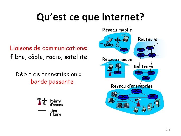 Qu’est ce que Internet? Réseau mobile Routeurs Liaisons de communications: fibre, câble, radio, satellite