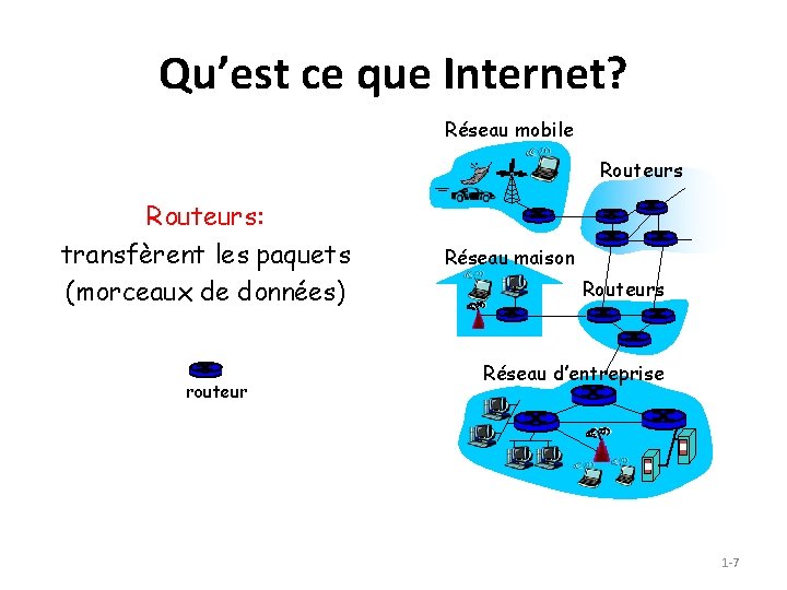 Qu’est ce que Internet? Réseau mobile Routeurs: transfèrent les paquets (morceaux de données) routeur
