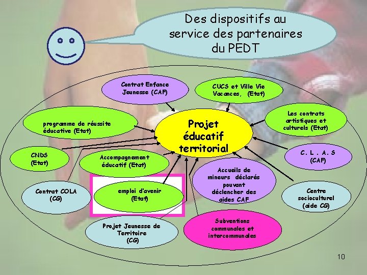 Des dispositifs au service des partenaires du PEDT Contrat Enfance Jeunesse (CAF) programme de