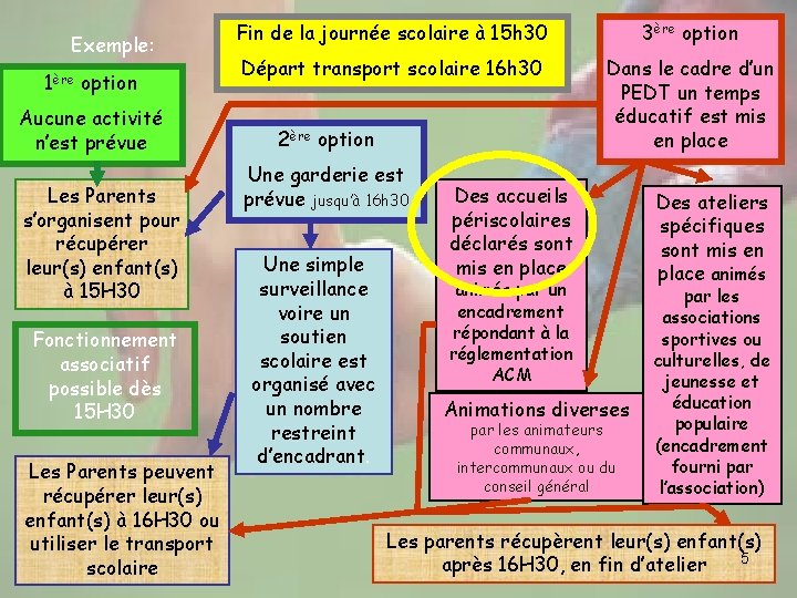 Exemple: 1ère option Aucune activité n’est prévue Les Parents s’organisent pour récupérer leur(s) enfant(s)