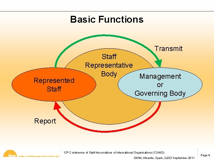 Basic Functions Transmit Represented Staff Representative Body Management or Governing Body Report 12 th