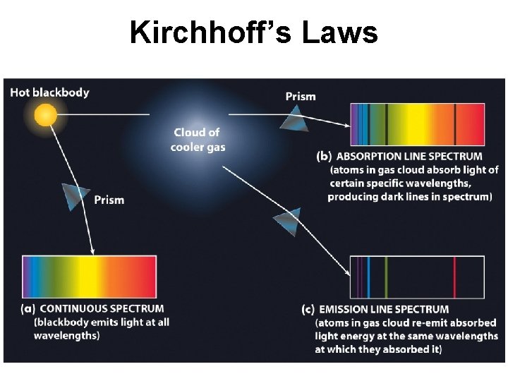 Kirchhoff’s Laws 