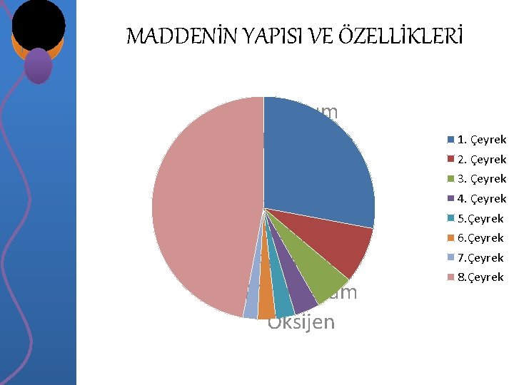 MADDENİN YAPISI VE ÖZELLİKLERİ Silisyum Alüminyum Demir Kalsiyum Sodyum Potasyum Magnezyum Oksijen 1. Çeyrek