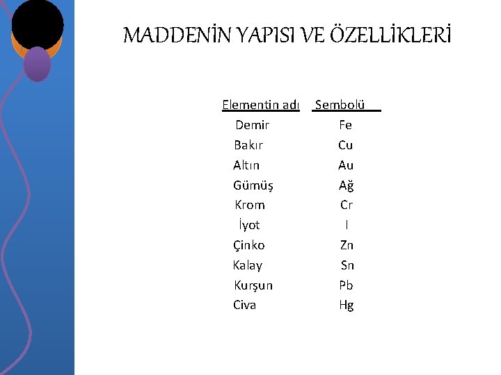 MADDENİN YAPISI VE ÖZELLİKLERİ Elementin adı Demir Bakır Altın Gümüş Krom İyot Çinko Kalay MADDENİN YAPISI VE ÖZELLİKLERİ Elementin adı Demir Bakır Altın Gümüş Krom İyot Çinko Kalay