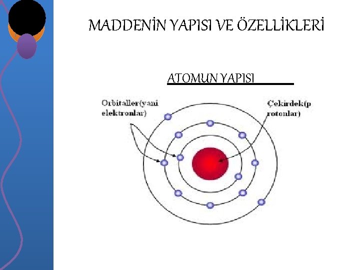 MADDENİN YAPISI VE ÖZELLİKLERİ ATOMUN YAPISI 