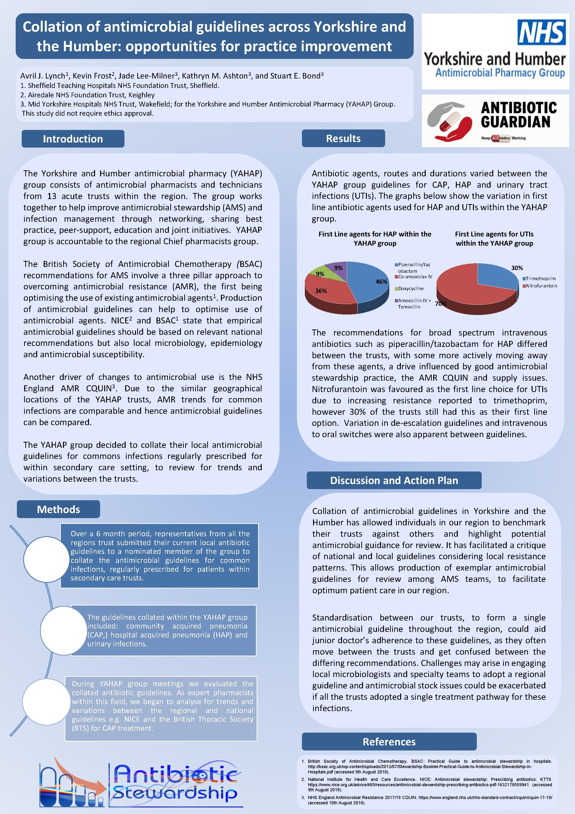 Collation of antimicrobial guidelines across Yorkshire and the Humber: opportunities for practice improvement Avril