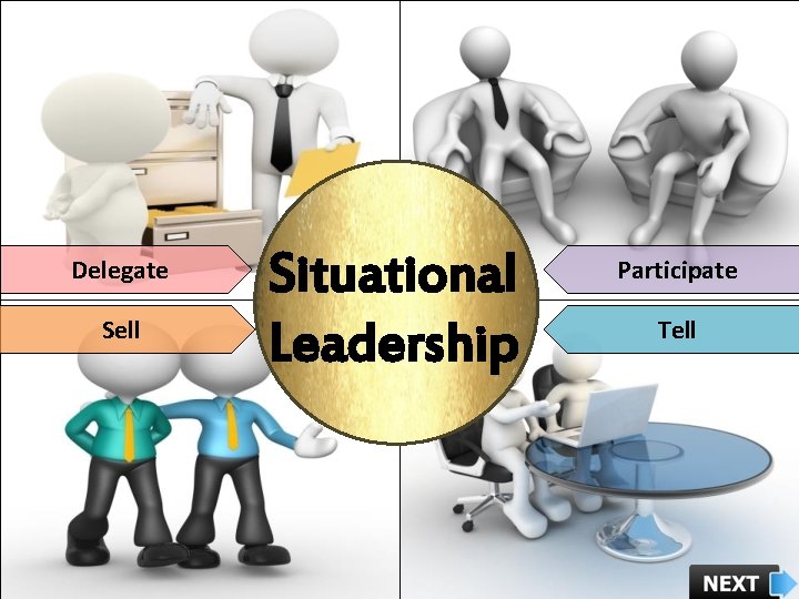 Delegate Sell Situational Leadership Participate Tell 