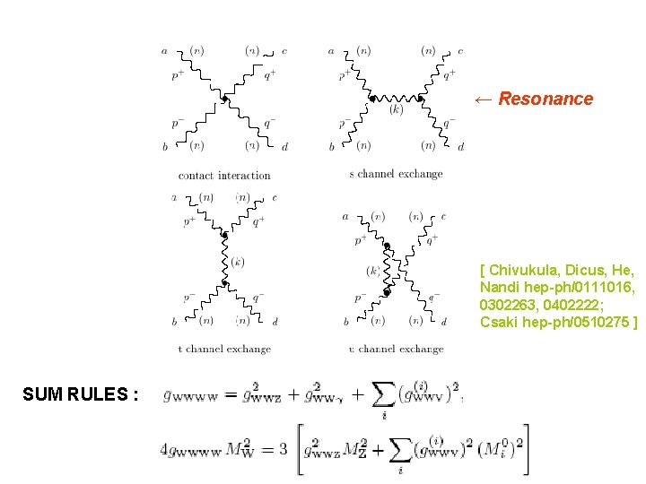 ← Resonance [ Chivukula, Dicus, He, Nandi hep-ph/0111016, 0302263, 0402222; Csaki hep-ph/0510275 ] SUM