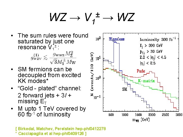 WZ → V 1± → WZ • The sum rules were found saturated by