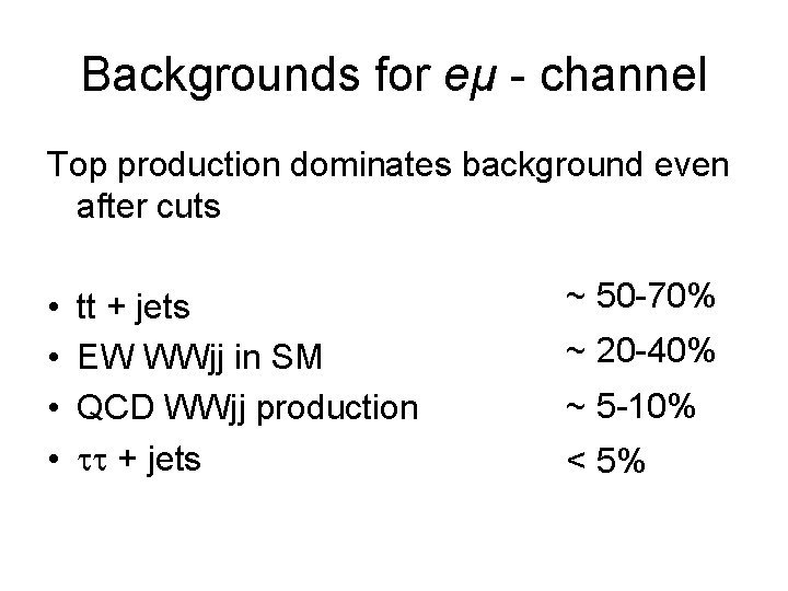 Backgrounds for eμ - channel Top production dominates background even after cuts • •