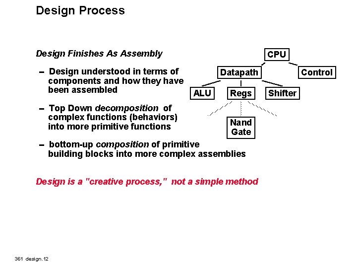 Design Process Design Finishes As Assembly -- Design understood in terms of components and