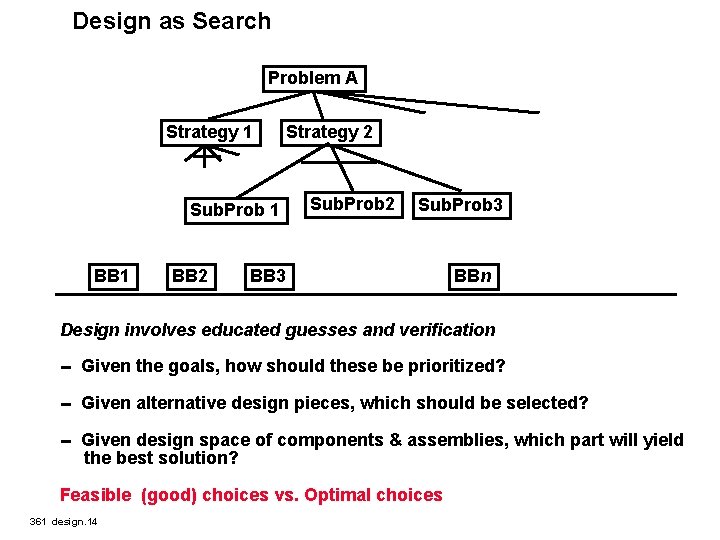 Design as Search Problem A Strategy 1 Sub. Prob 1 Strategy 2 BB 1