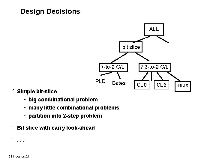 Design Decisions ALU bit slice 7 -to-2 C/L PLD Gates ° Simple bit-slice •