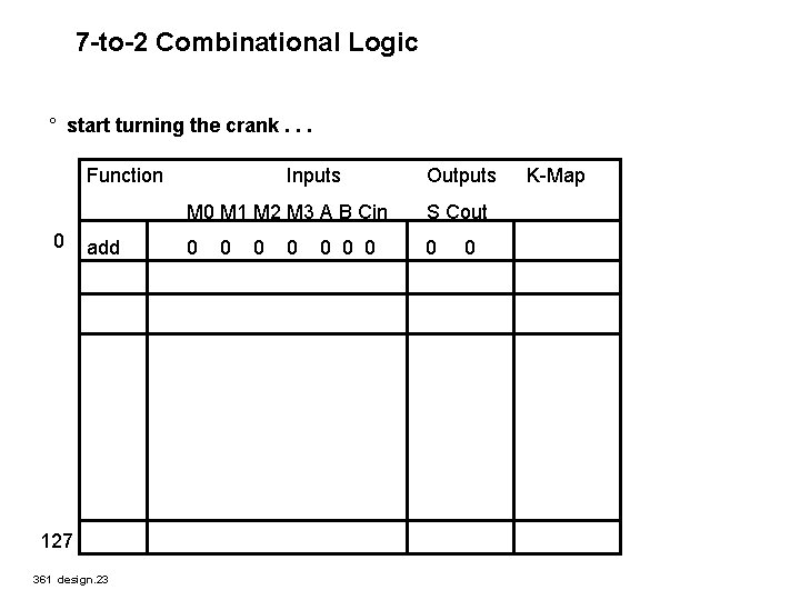 7 -to-2 Combinational Logic ° start turning the crank. . . Function 0 add
