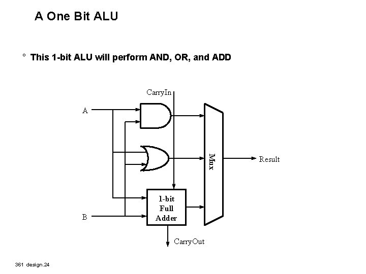 A One Bit ALU ° This 1 -bit ALU will perform AND, OR, and