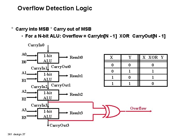 Overflow Detection Logic ° Carry into MSB ° Carry out of MSB • For