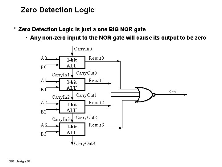 Zero Detection Logic ° Zero Detection Logic is just a one BIG NOR gate