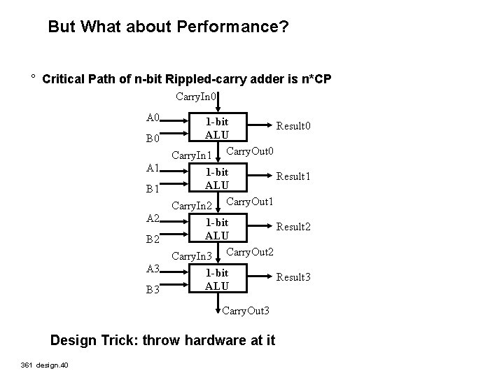 But What about Performance? ° Critical Path of n-bit Rippled-carry adder is n*CP Carry.