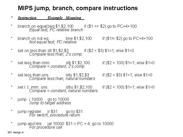 MIPS jump, branch, compare instructions ° Instruction ° branch on equal beq $1, $2,