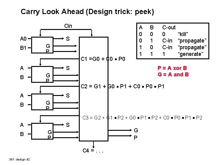 Carry Look Ahead (Design trick: peek) Cin A 0 B 1 A 0 0