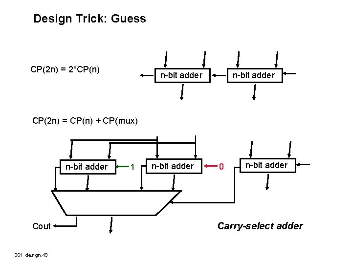Design Trick: Guess CP(2 n) = 2*CP(n) n-bit adder CP(2 n) = CP(n) +