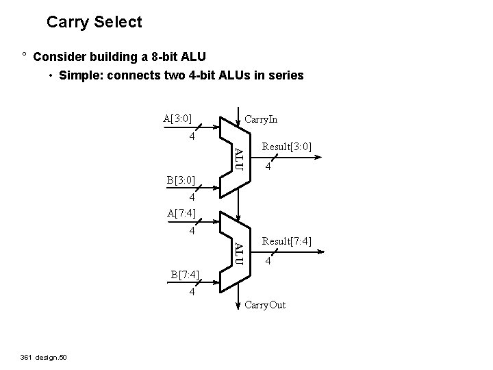 Carry Select ° Consider building a 8 -bit ALU • Simple: connects two 4