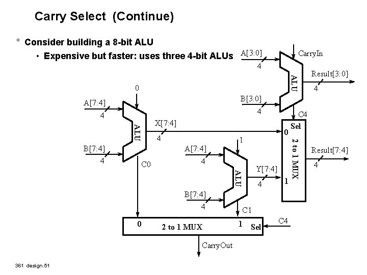 Carry Select (Continue) ° Consider building a 8 -bit ALU • Expensive but faster: