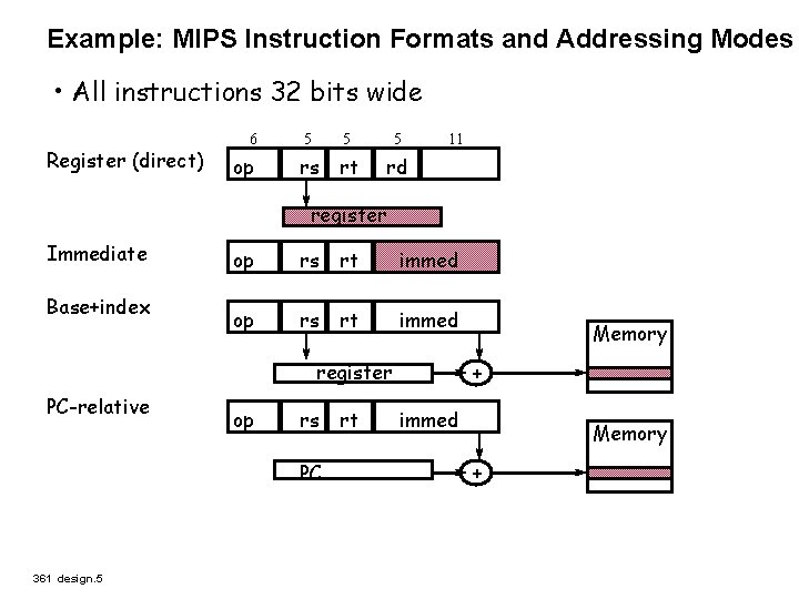 Example: MIPS Instruction Formats and Addressing Modes • All instructions 32 bits wide Register