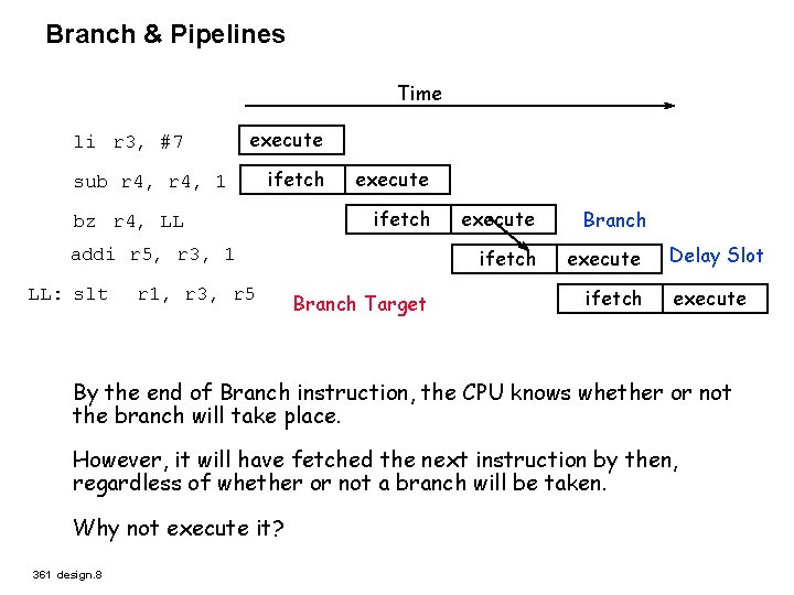 Branch & Pipelines Time li r 3, #7 execute sub r 4, 1 ifetch