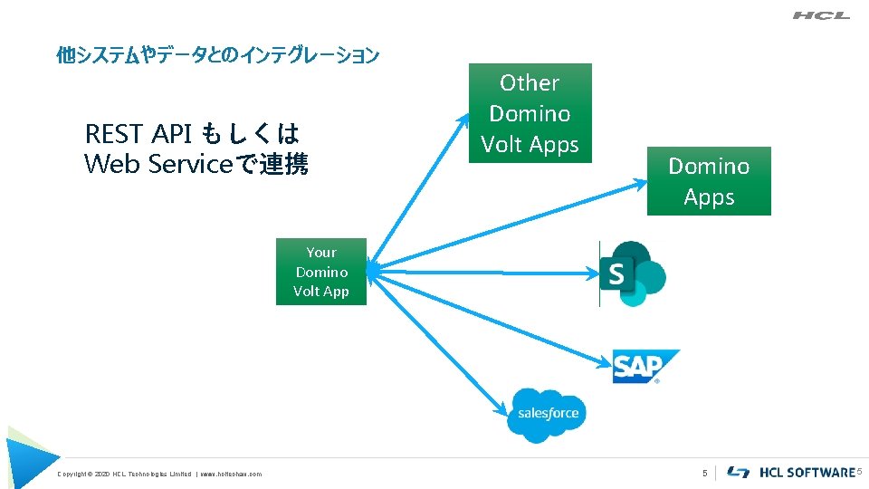 他システムやデータとのインテグレーション REST API もしくは Web Serviceで連携 Other Domino Volt Apps Domino Apps Your Domino