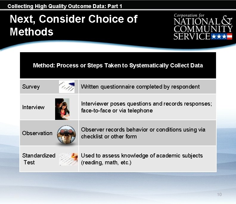 Collecting High Quality Outcome Data: Part 1 Next, Consider Choice of Methods Method: Process